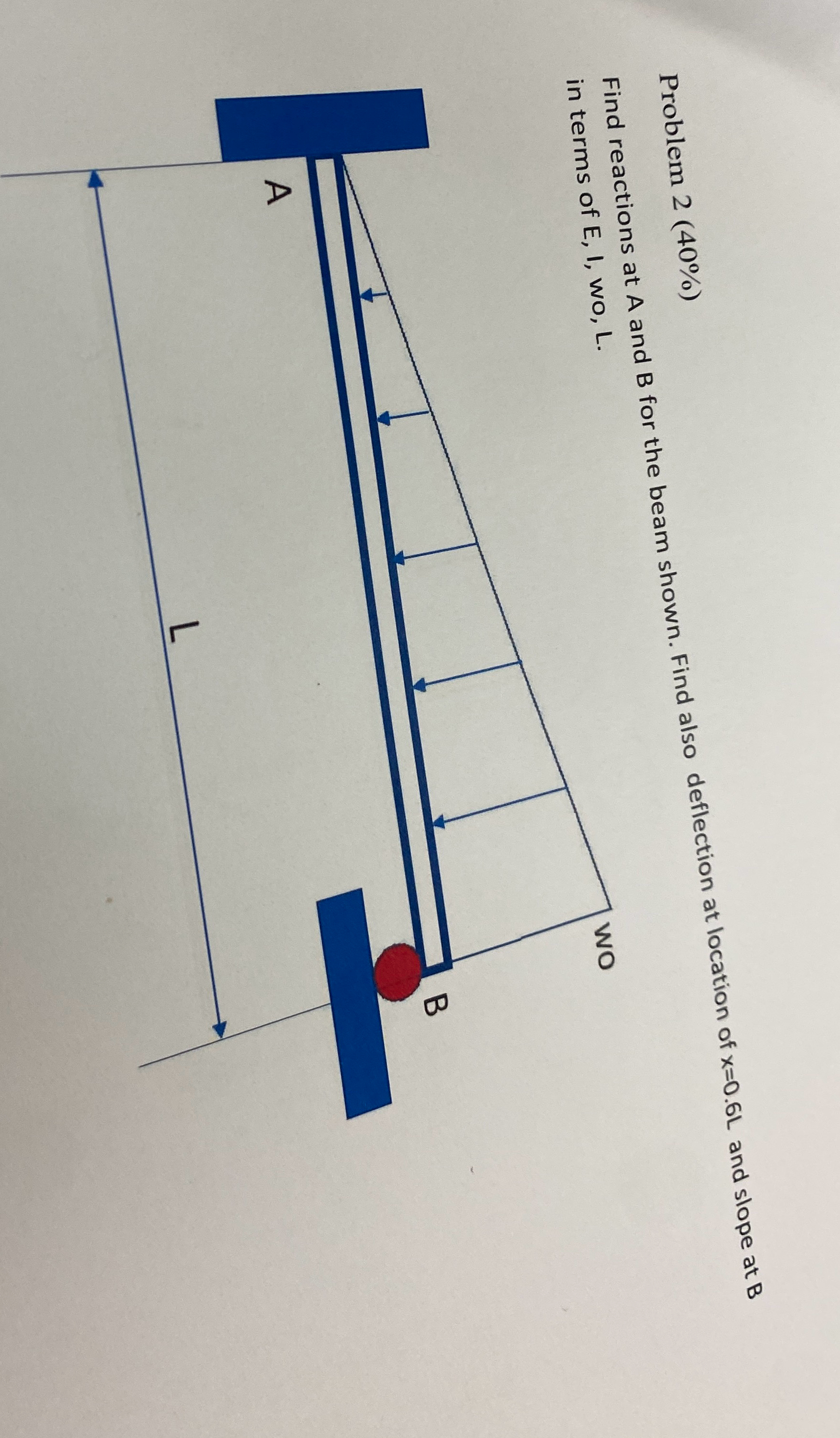 Problem 2 ( 4 0 % ) Find reactions at A and B for