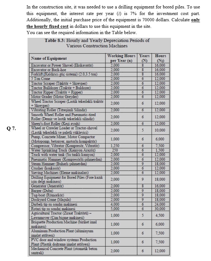 In the construction site, it was needed to use a