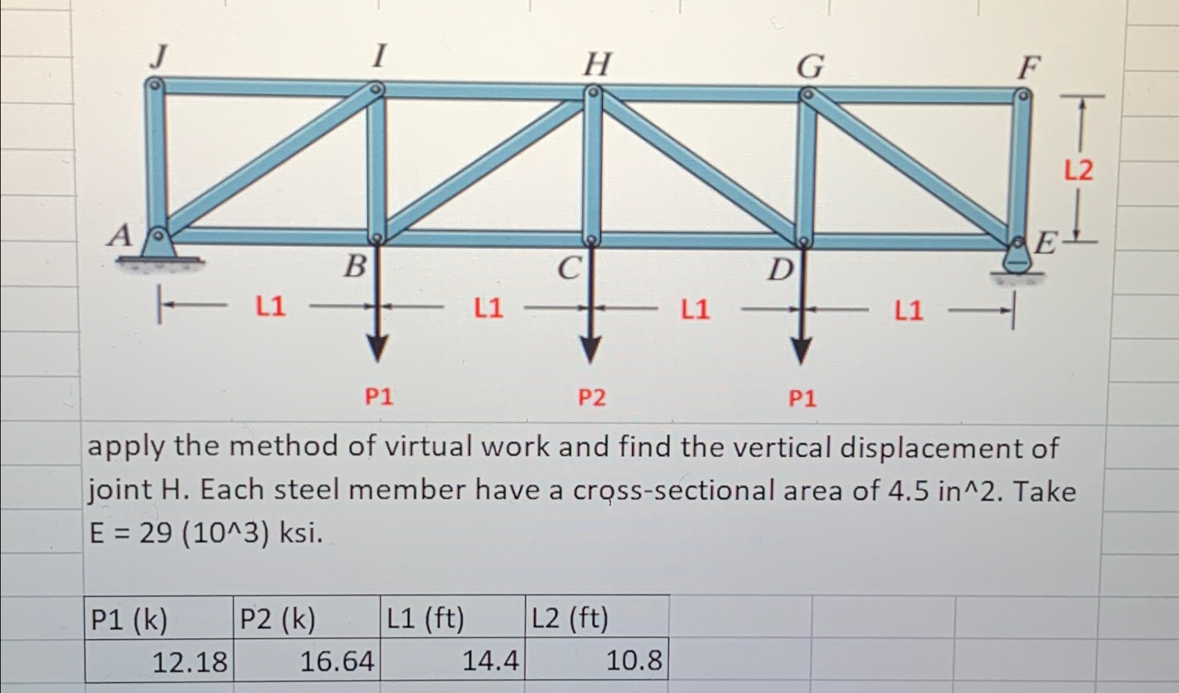 apply the method of virtual work and find the