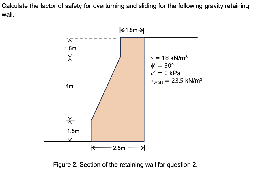 Calculate the factor of safety for overturning