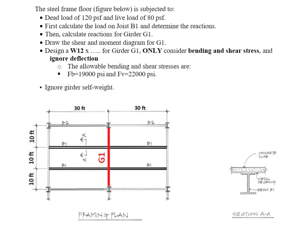 The steel frame floor ( figure below ) is