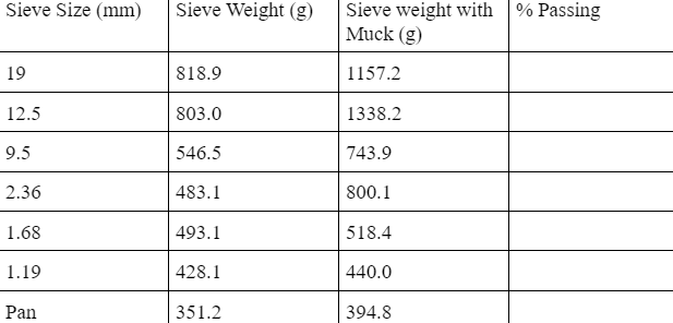 calculate the percent passing of this muck using