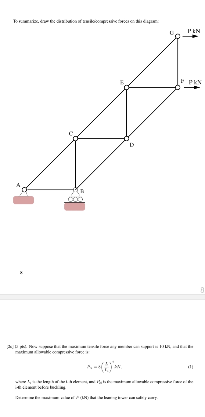To summarize, draw the distribution of tensile /