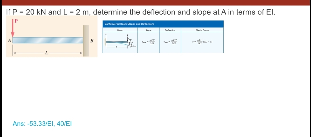 If P = 2 0 k N and L = 2 m , determine the