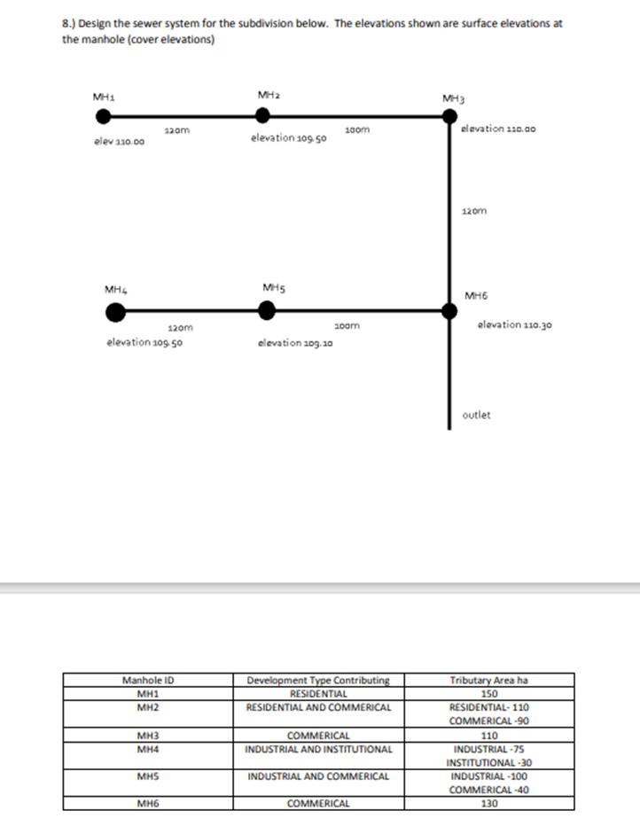 8 . ) Design the sewer system for the subdivision