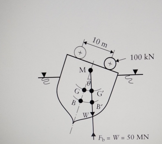 ( a ) A ship of 5 0 M N displacement has a weight