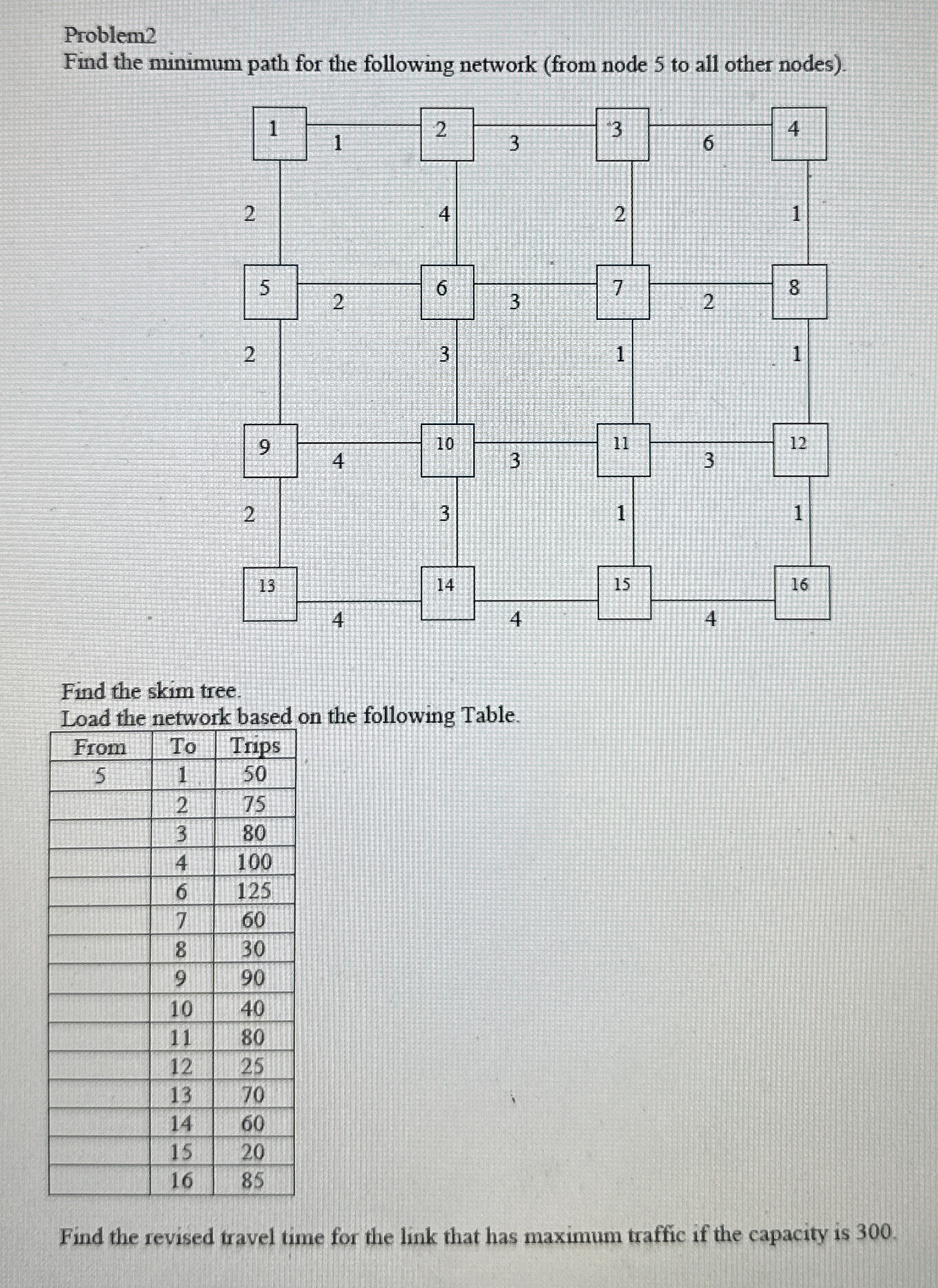 Problem 2 Find the minimum path for the following