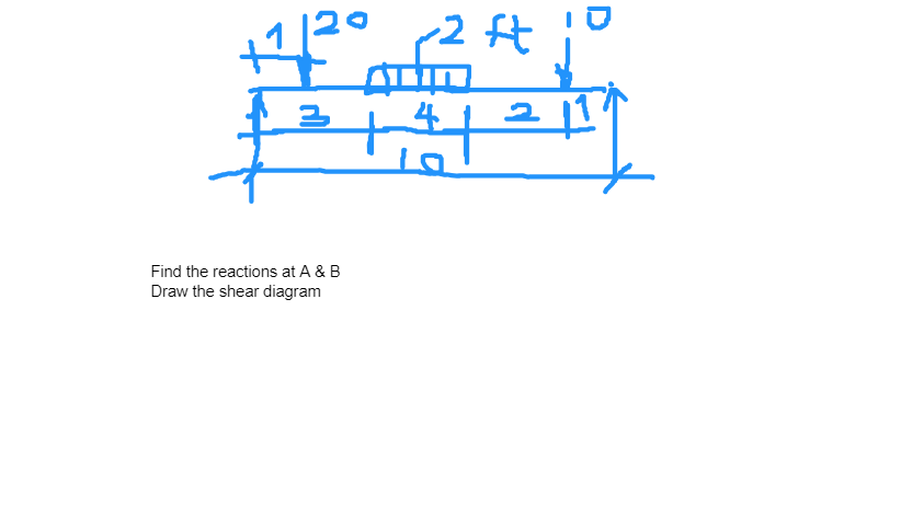 Find the reactions at A & B Draw the shear