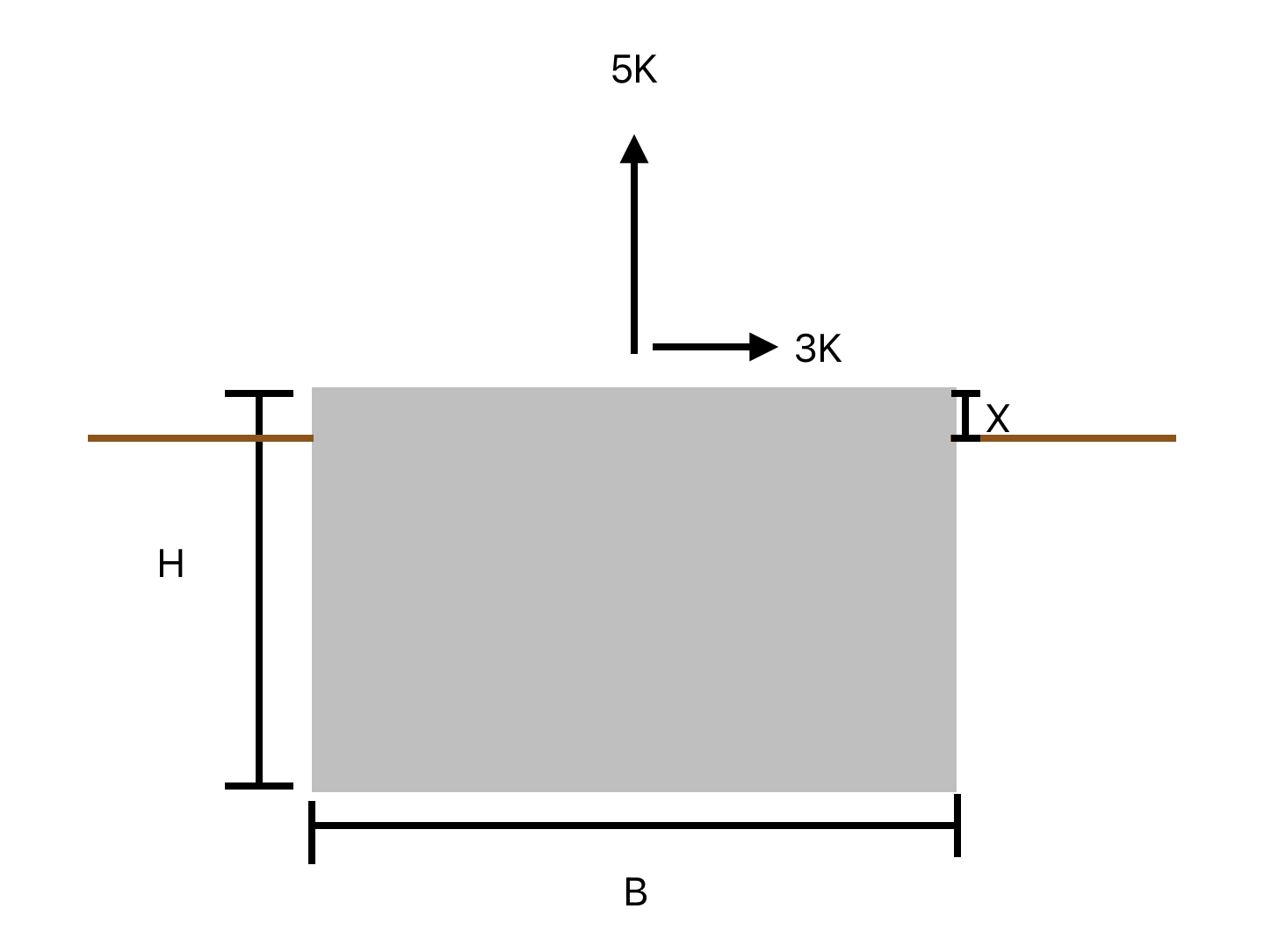 Please determine if the square footing can resist