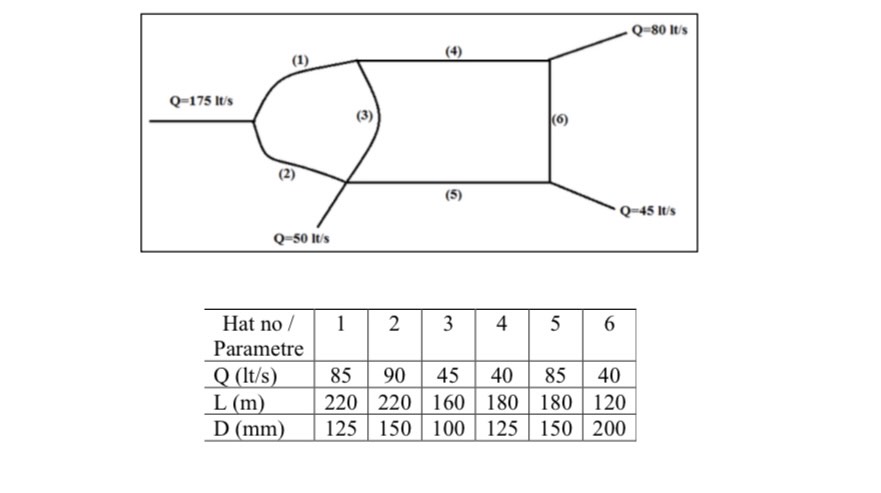 Calculate the pipe flow rates in the intermediate