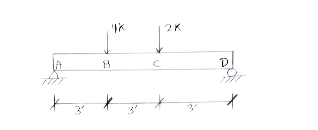 Problem 2 , Part F The absolute value of maximum