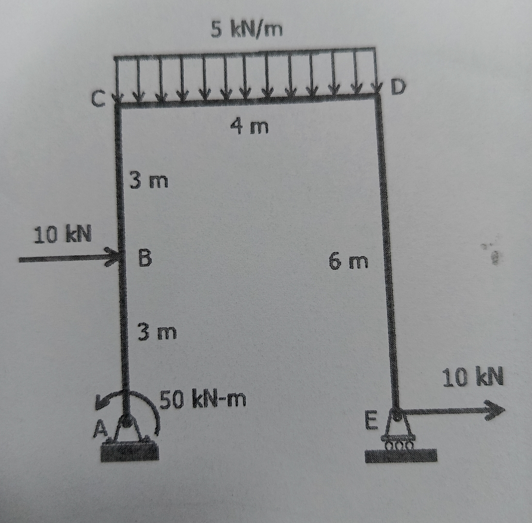 1 0 kNC 3 m 3 m 5 kN / m 4 m 5 0 kN - m 6 mE 1 0