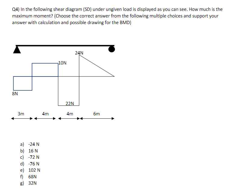 Q 4 ) In the following shear diagram ( SD ) under