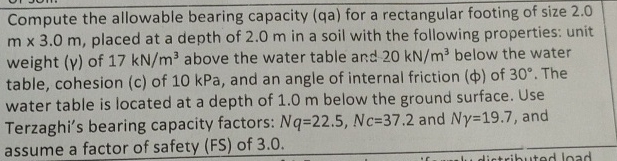 Compute the allowable bearing capacity ( qa ) for