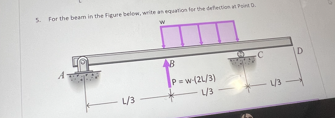 For the beam in the Figure below, write an