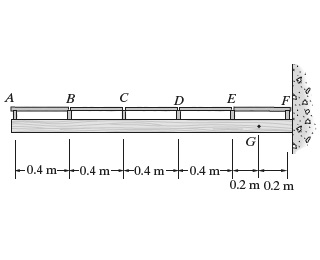 A uniform live load of 1 . 8 kN / m and a single