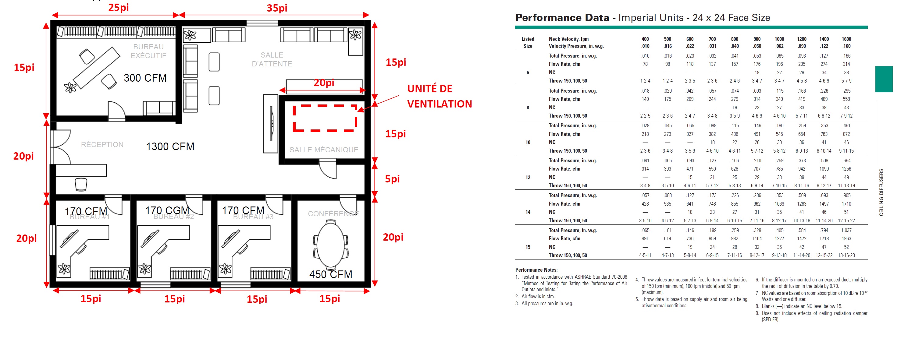 Performance Data - Imperial Units - 2 4 x 2 4