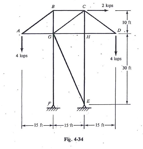 4 . 3 0 Using the mathematical method of joints,