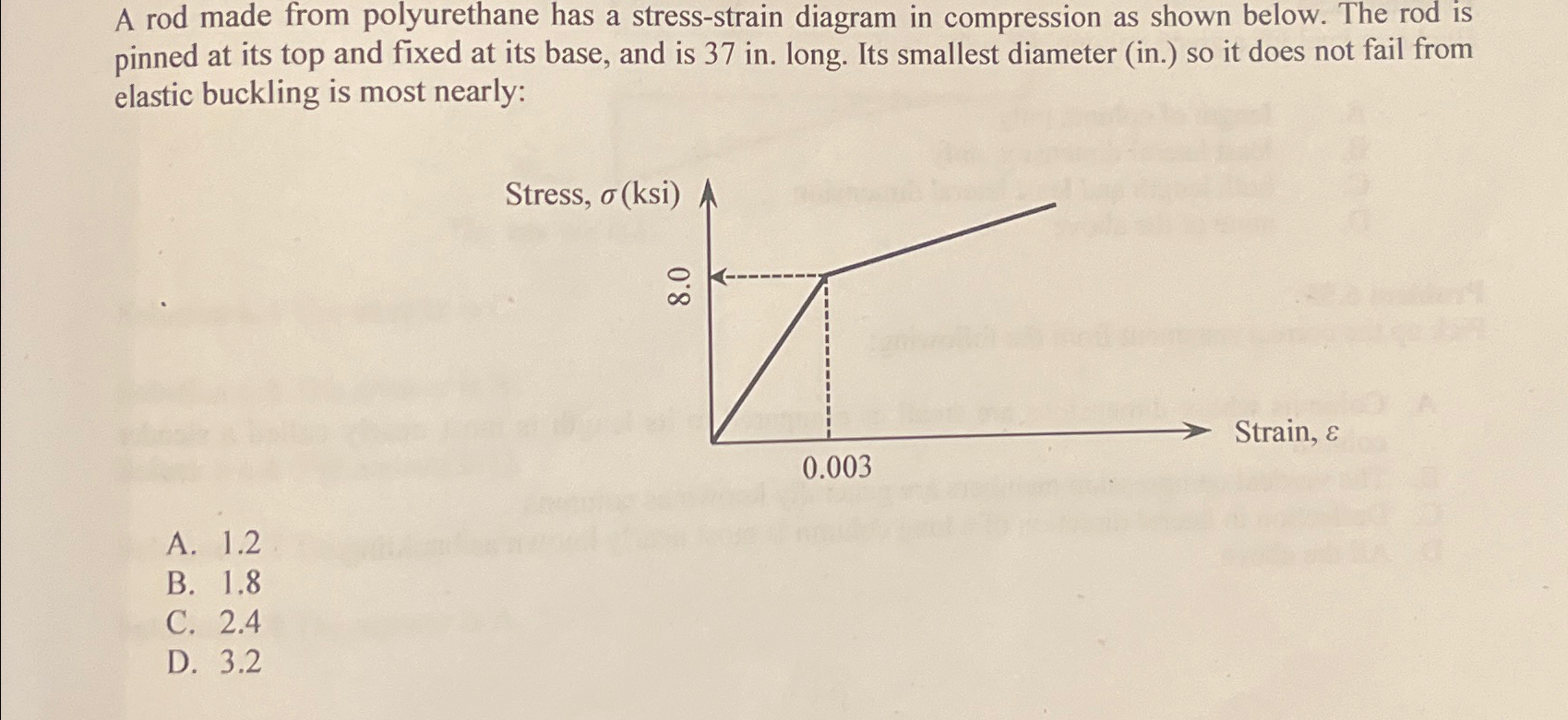 A rod made from polyurethane has a stress -