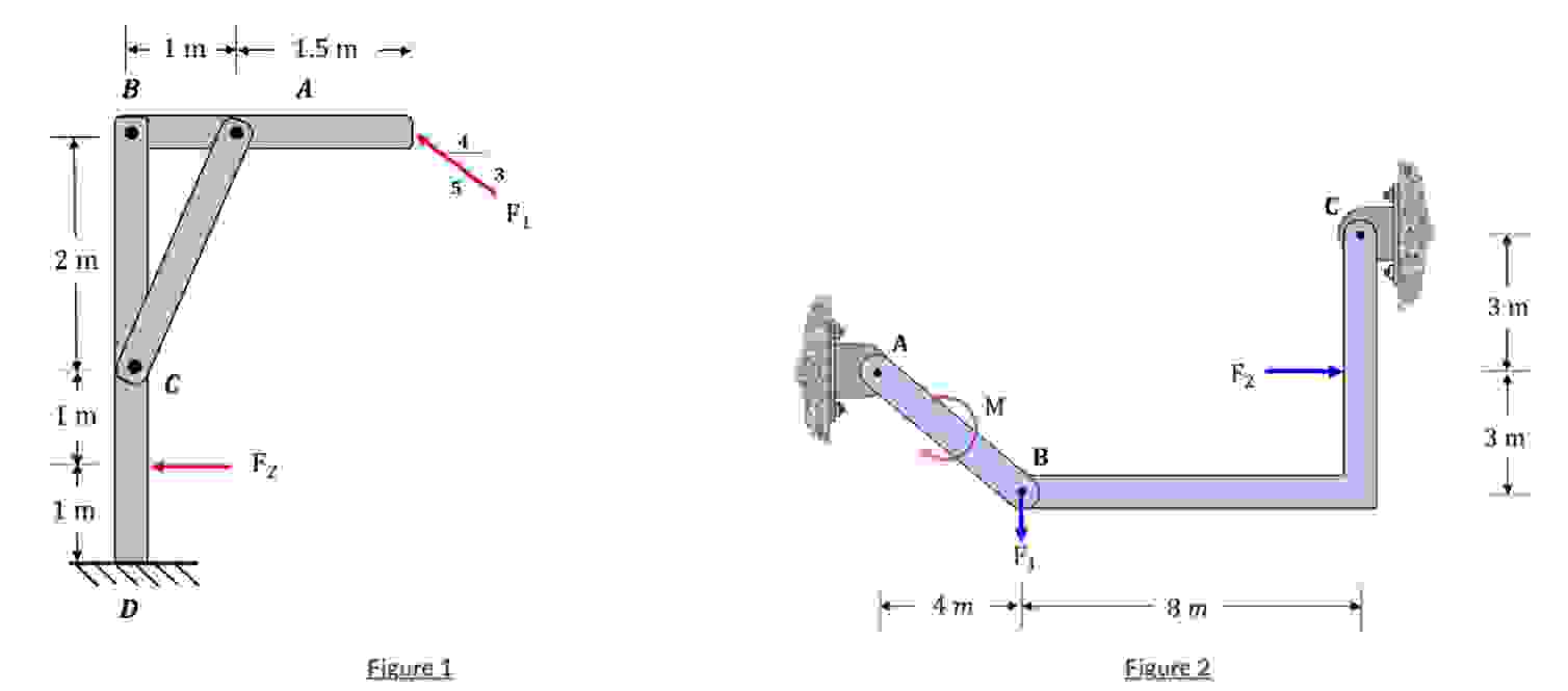 if in both figure 1 & 2 , F 1 = 1 0 N , and F 2 =