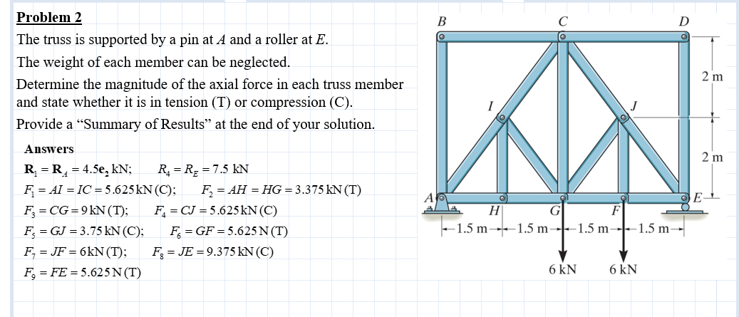 Problem 2 The truss is supported by a pin at A