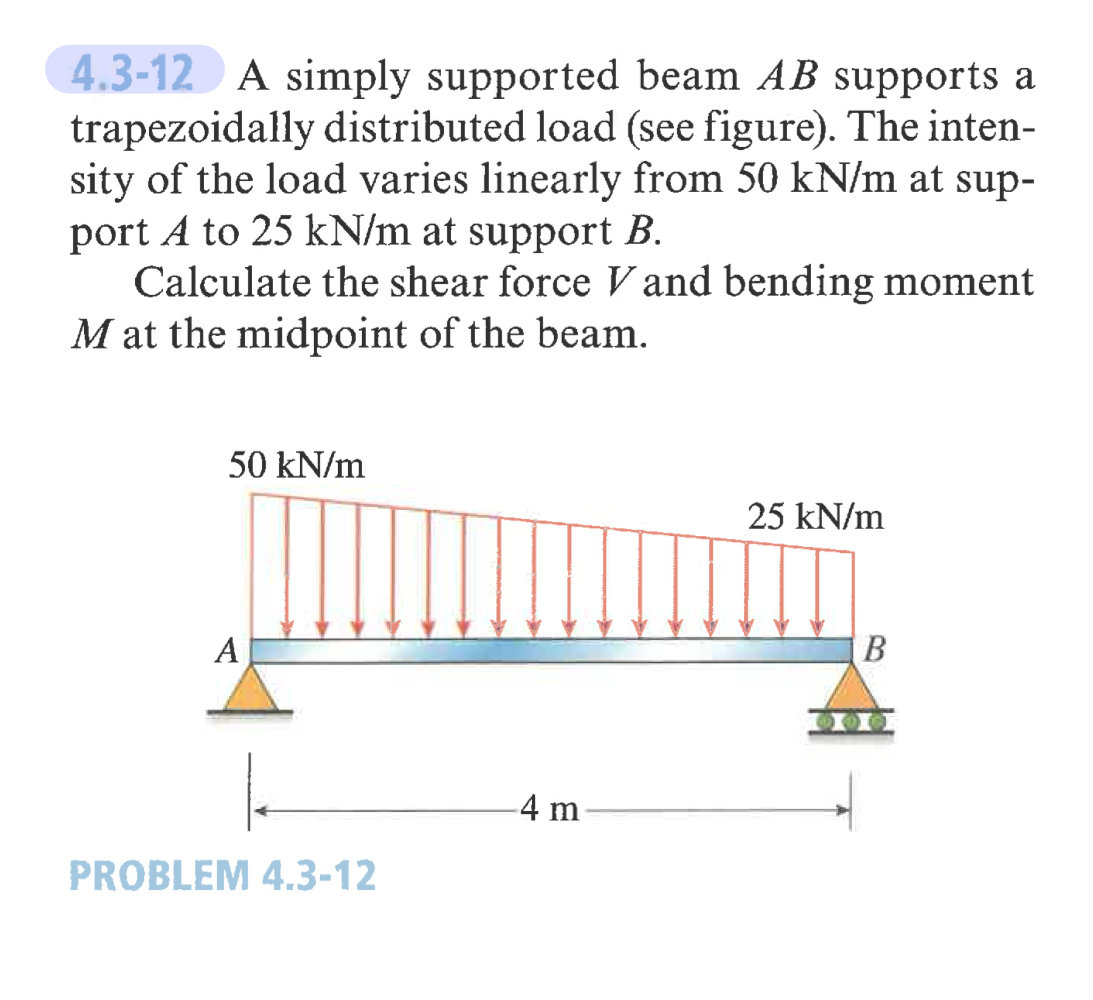 A simply supported beam A B supports a
