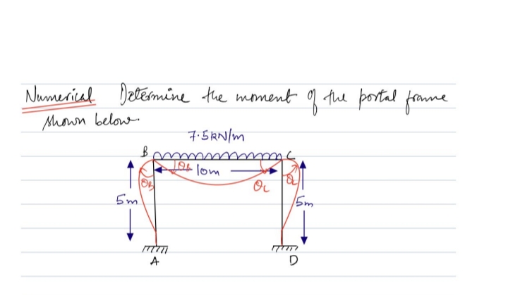 Determine the moment of the portal frame shown