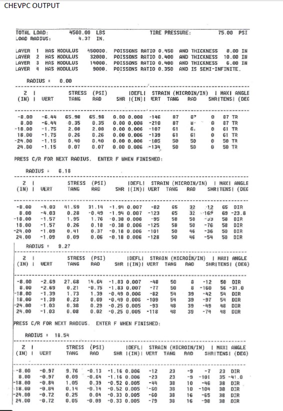 Mechanistic method of pavement design is gaining