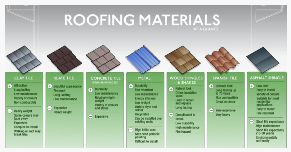 1 . Find a section view for a type of roofing