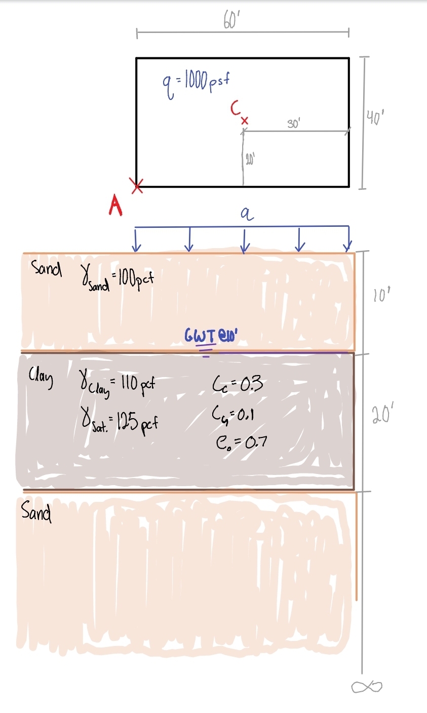 a ) Calculate total settlement at points A and C