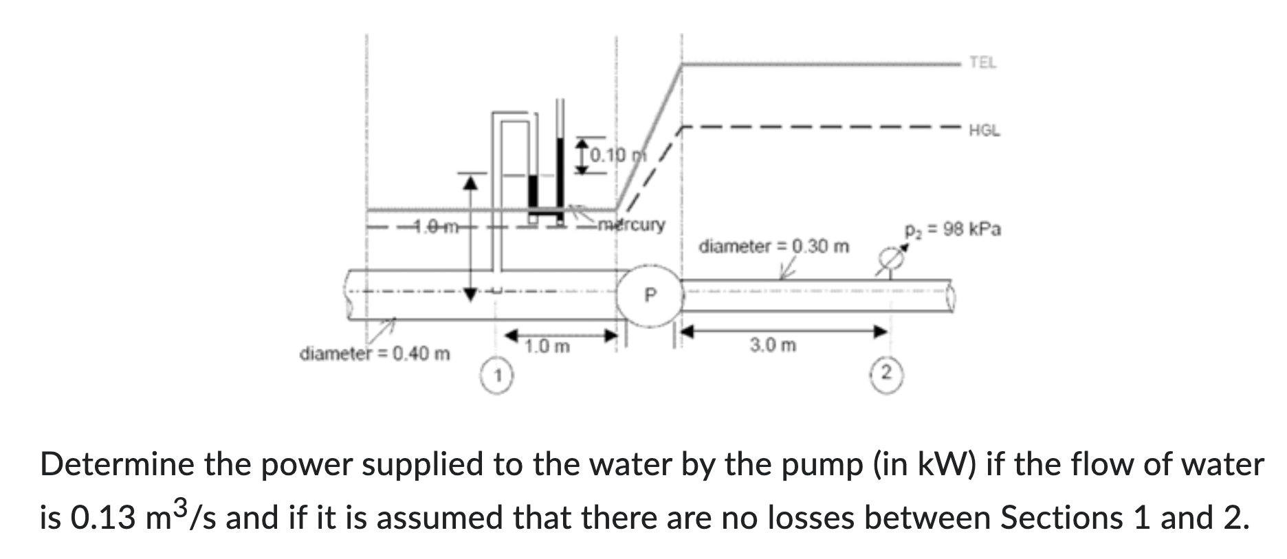 Determine the power supplied to the water by the