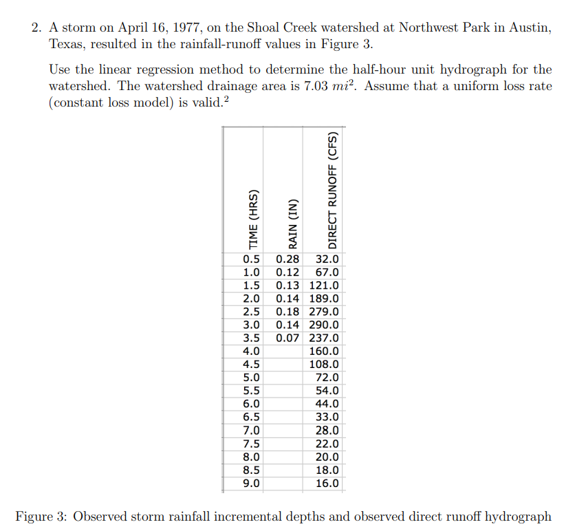2 . A storm on April 1 6 , 1 9 7 7 , on the Shoal