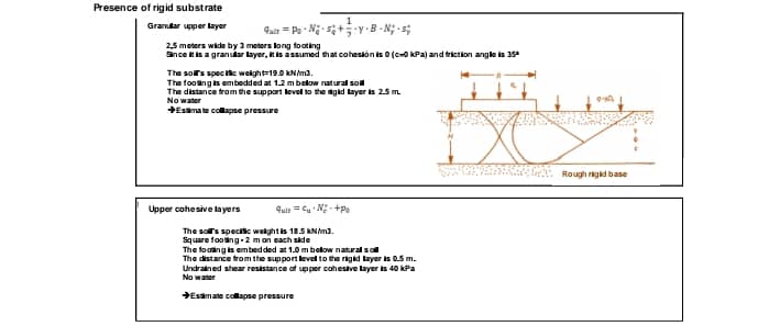 Presence of rigid substrate Grantar upper tayer 2