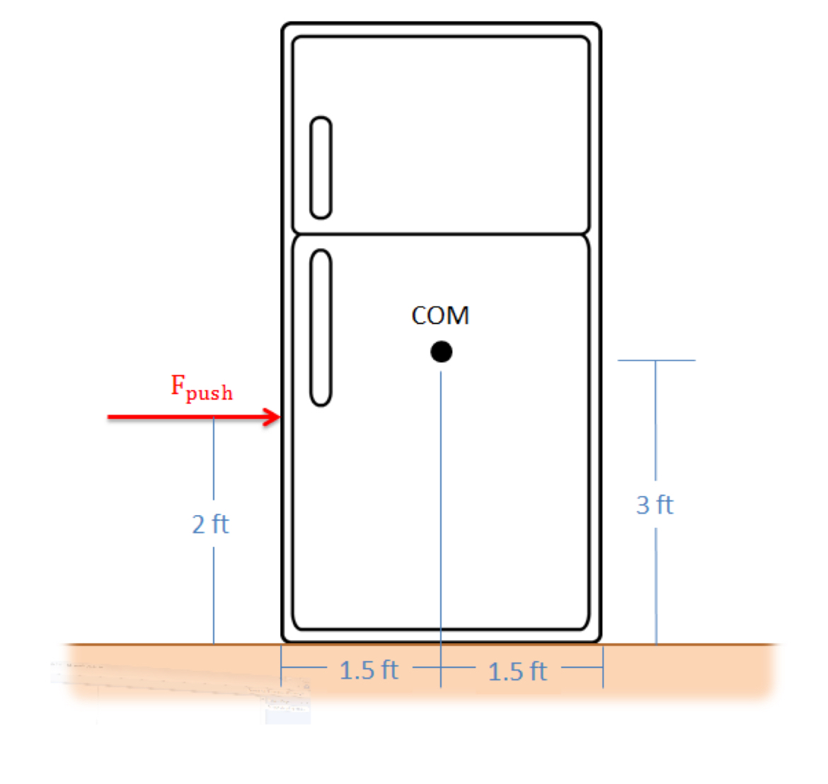 The fridge shown below has a total weight of 1 2