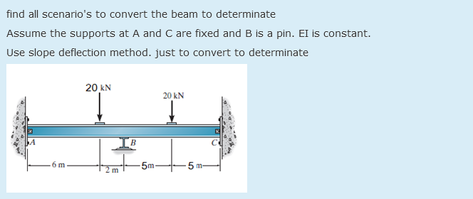 find all scenario's to convert the beam to