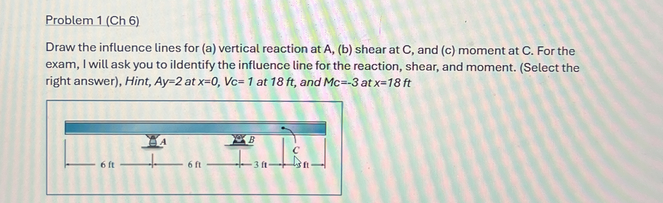 Problem 1 ( Ch 6 ) Draw the influence lines for (