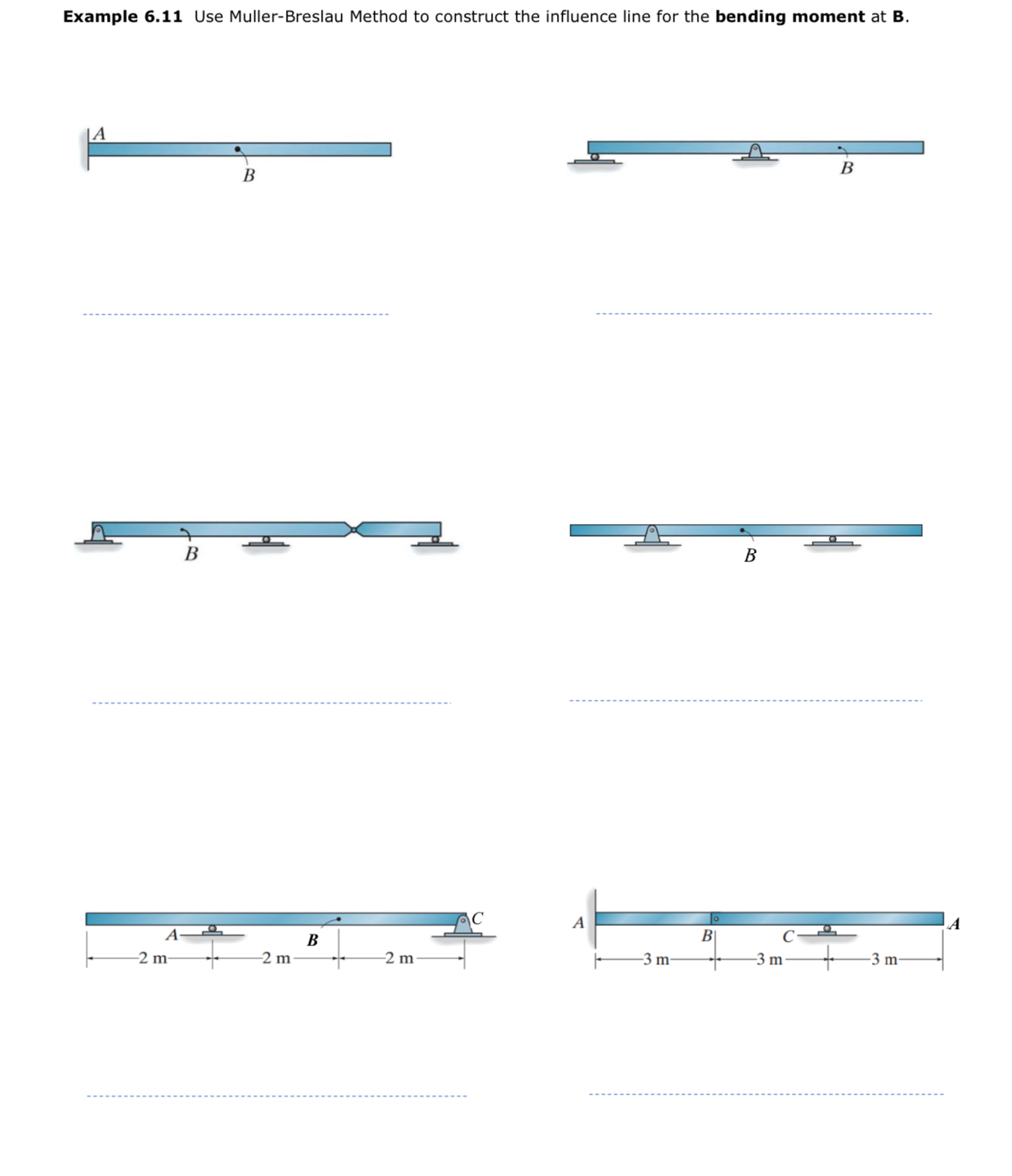 Example 6 . 1 1 Use Muller - Breslau Method to