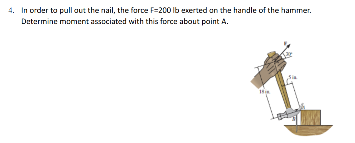In order to pull out the nail, the force F = 2 0
