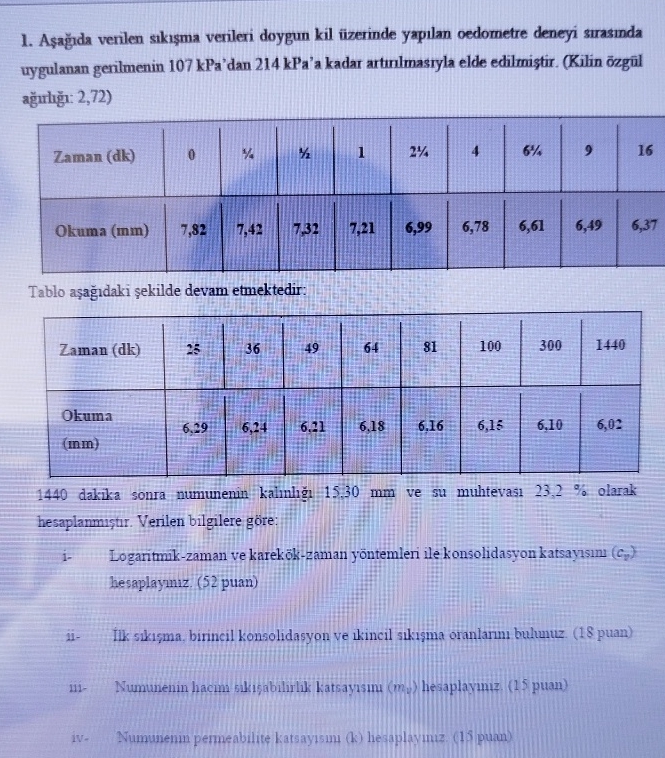 A a da verilen sik sma verileri doygun kil
