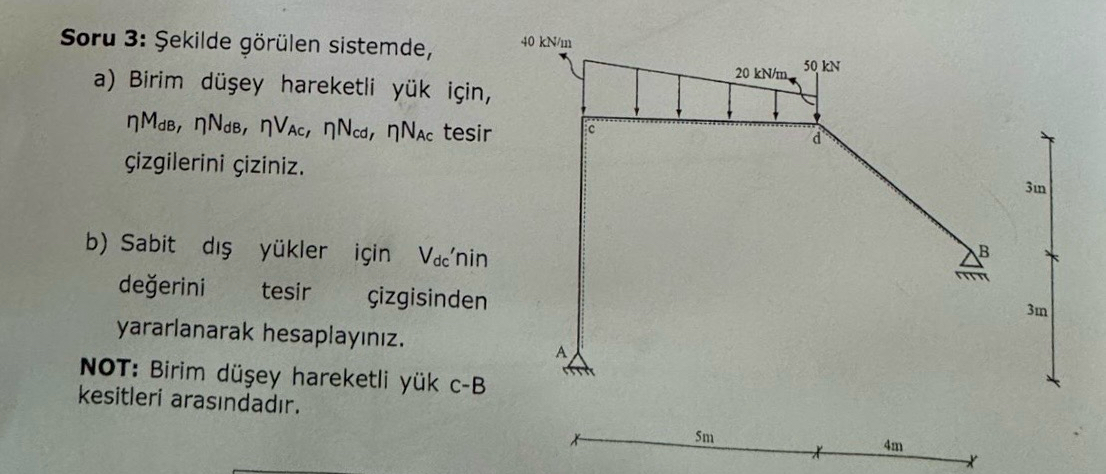 Soru 3 : ekilde g r len sistemde, a ) Birim d ey