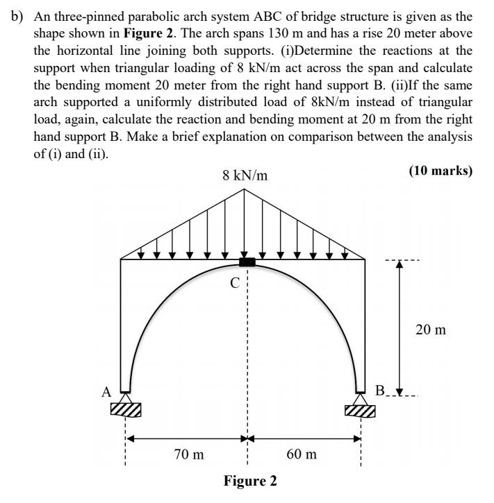 b ) An three - pinned parabolic arch system ABC