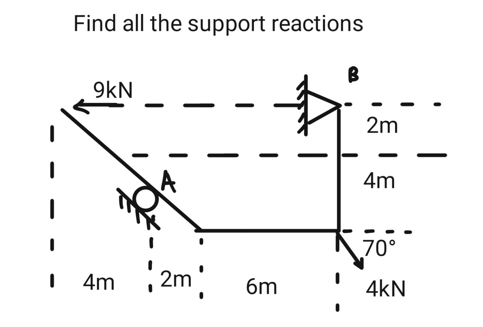 find all of the support reactions Find all the