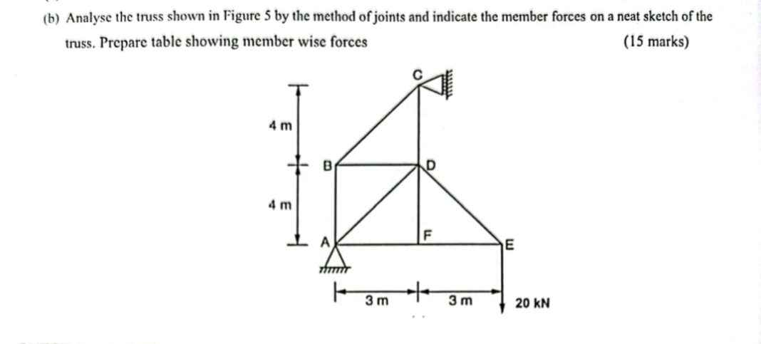 ( b ) Analyse the truss shown in Figure below by
