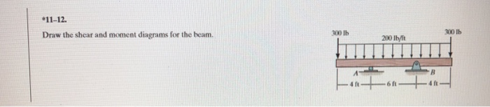 Draw the shear and moment diagrams for the beam.