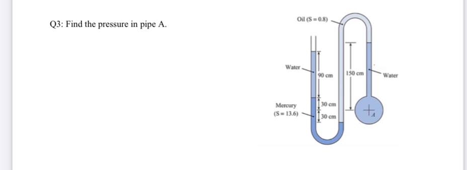 Q 3 : Find the pressure in pipe A .