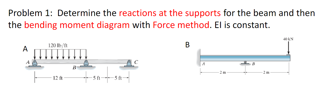 Please use the force method to determine the
