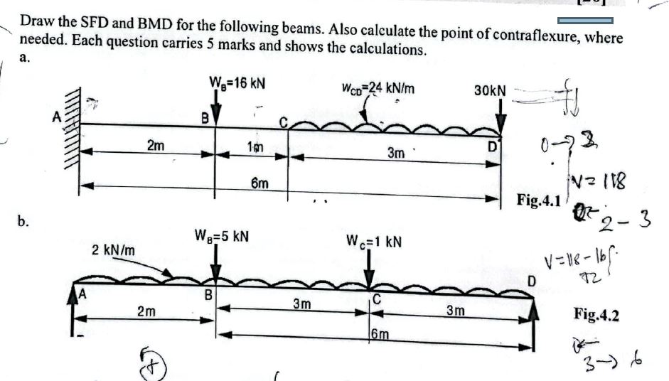 Draw the SFD and BMD for the following beams.