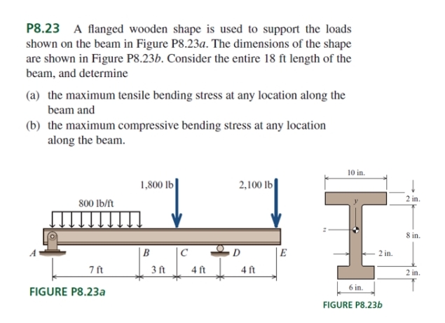 P 8 . 2 3 A flanged wooden shape is used to