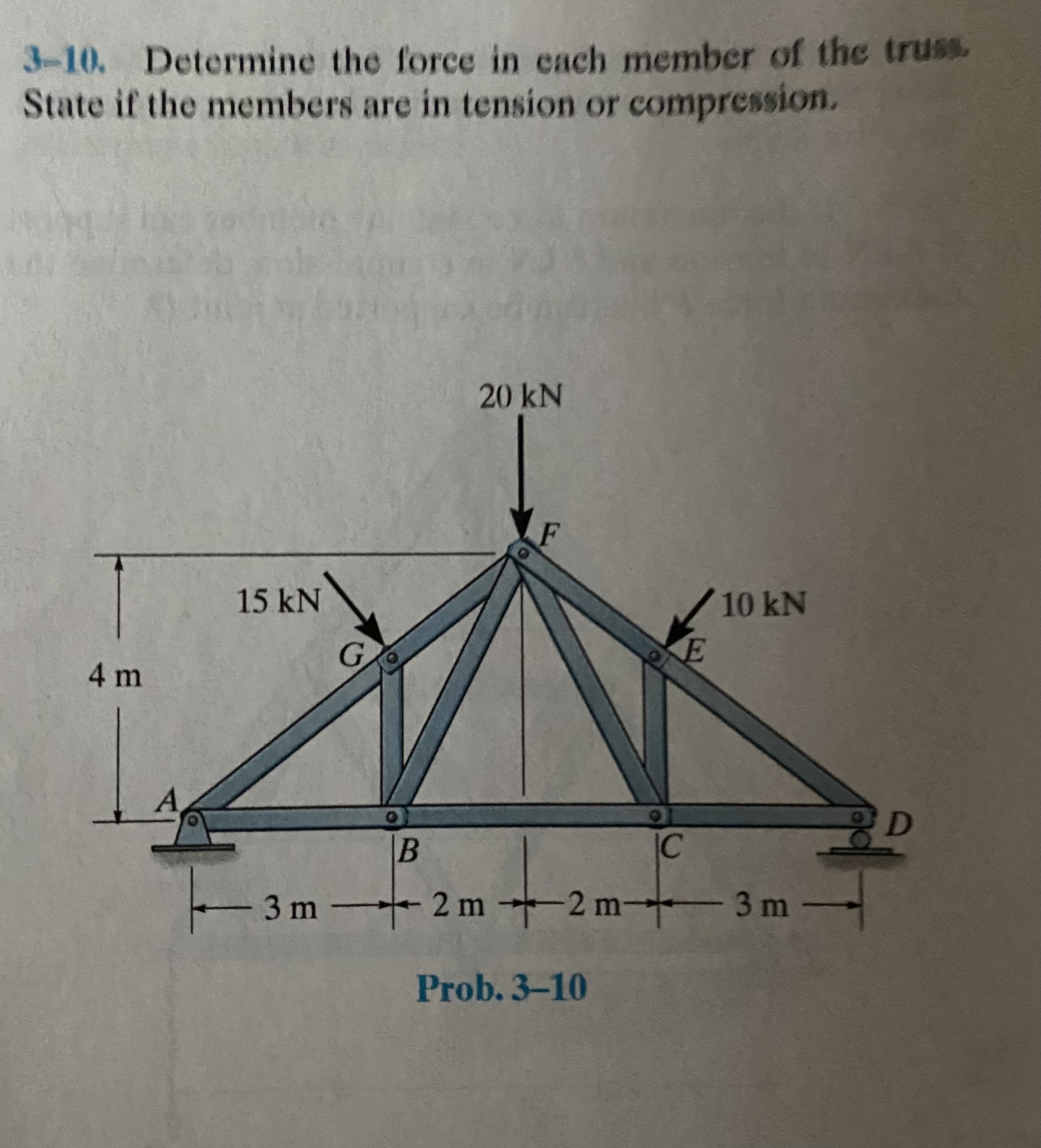 3 - 1 0 . Determine the forec in each member of