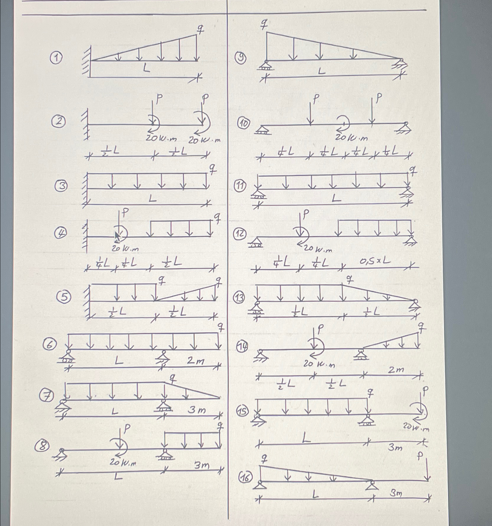 Drought cheer and moment diagram while P equals 2